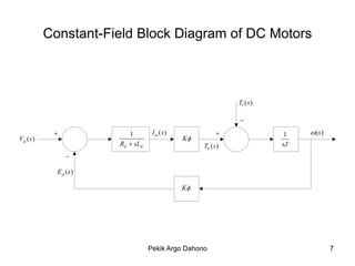 Constant-Field Block Diagram of DC Motors



                                                             Tl (s )

                                                             _

                         1        I a (s )                            1    (s )
Va (s )                                       K
                       Ra  sLa                    Te (s )             sJ
                _

            E a (s )

                                              K




                                  Pekik Argo Dahono                                  7
 