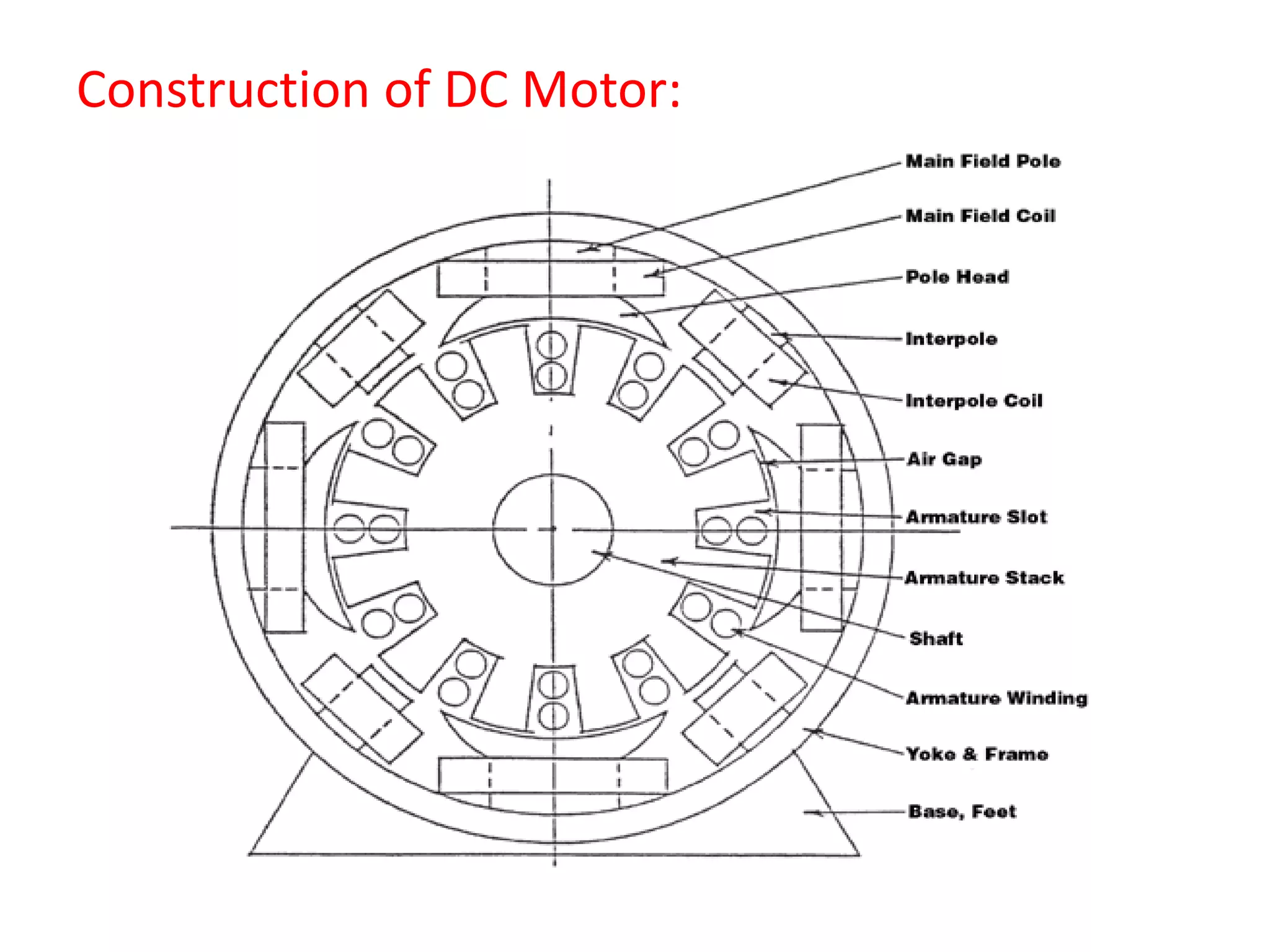 Construction of DC Motor:
 