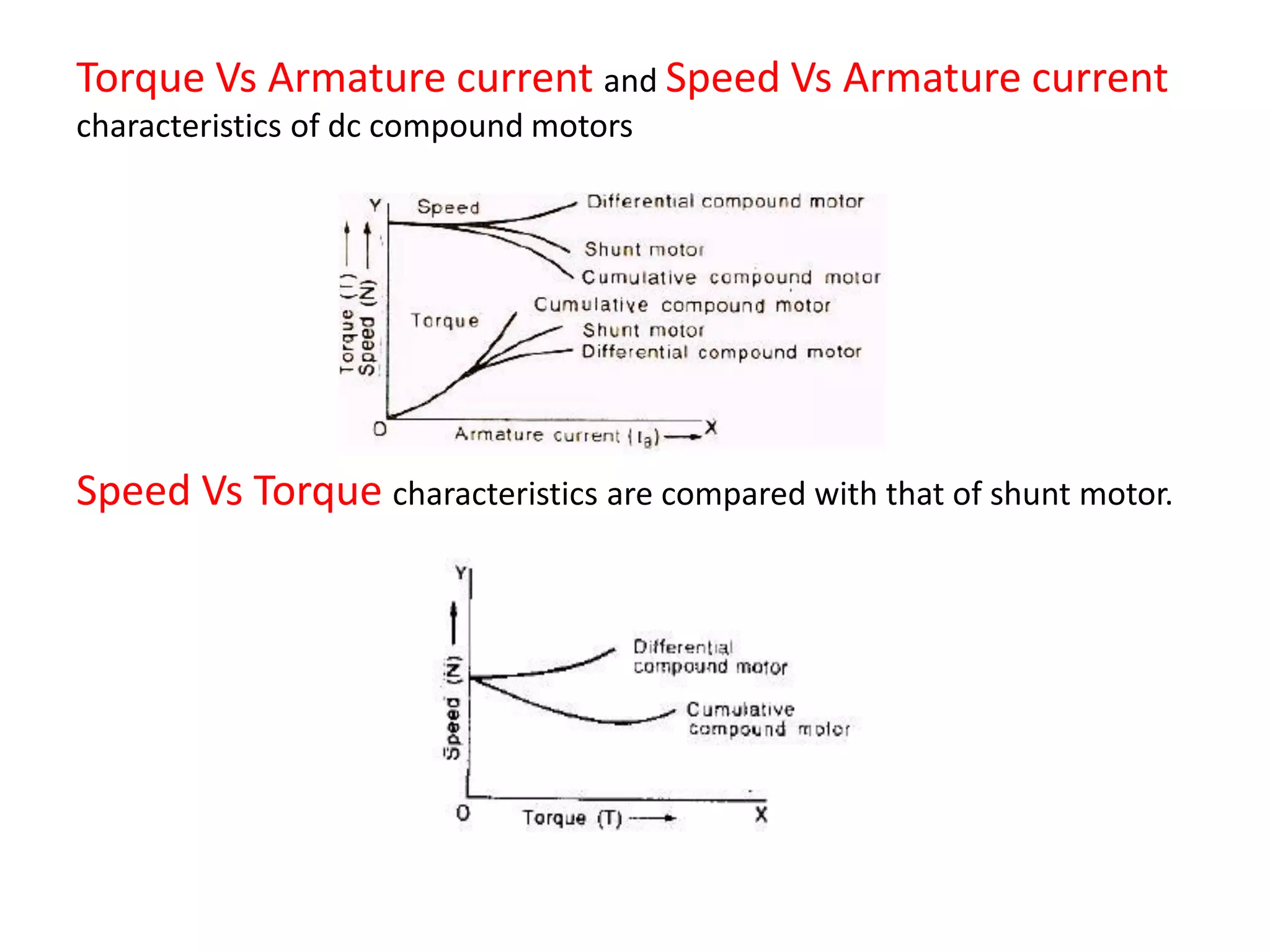 Torque Vs Armature current and Speed Vs Armature current
characteristics of dc compound motors
Speed Vs Torque characteristics are compared with that of shunt motor.
 