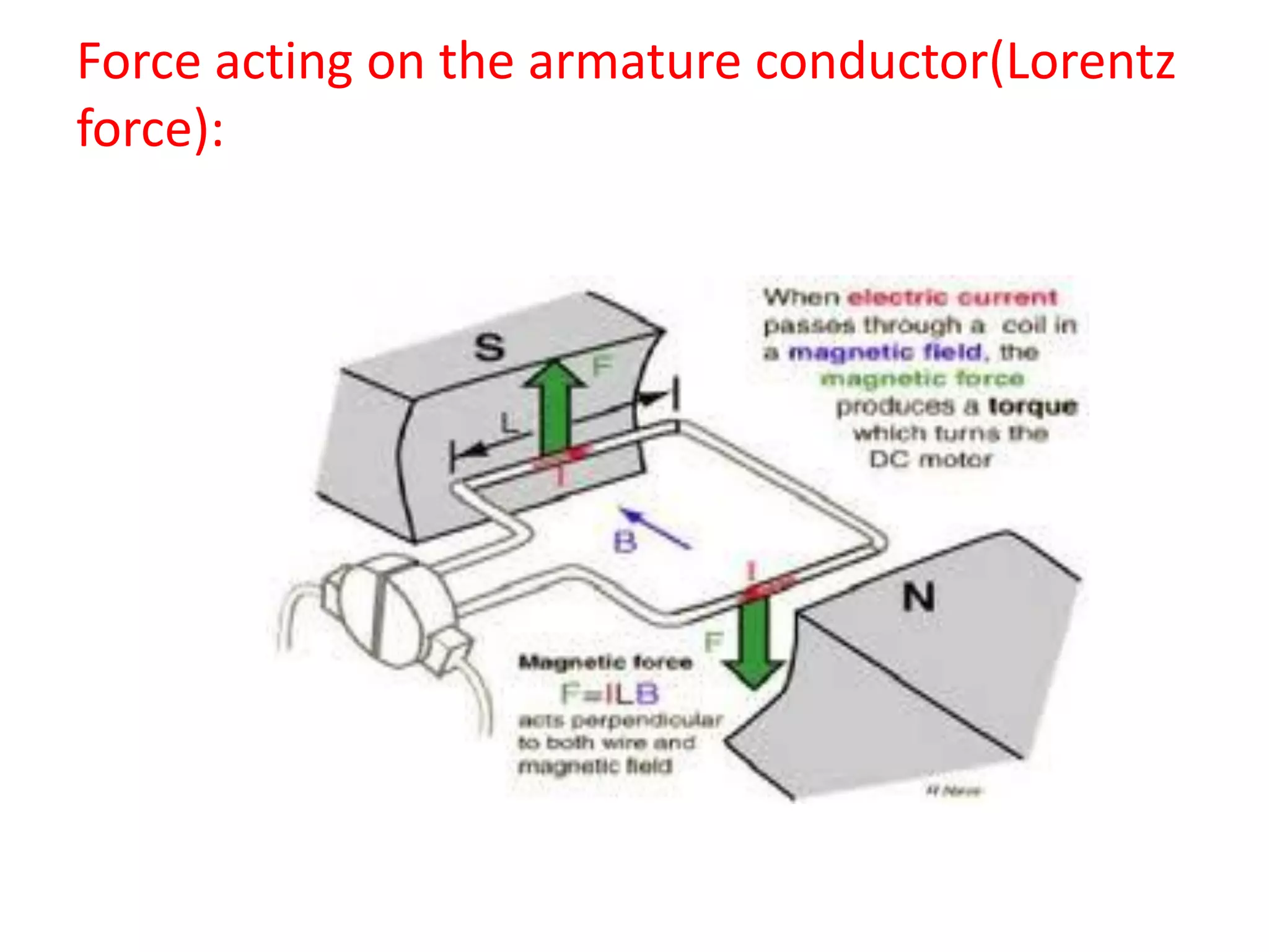 Force acting on the armature conductor(Lorentz
force):
 