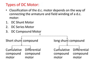 Types of DC Motor:
• Classification of the d.c. motor depends on the way of
connecting the armature and field winding of a d.c.
motor:
1. DC Shunt Motor
2. DC Series Motor
3. DC Compound Motor
Short shunt compound long shunt compound
Cumulative Differential Cumulative Differential
compound compound compound compound
motor motor motor motor
 