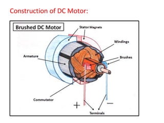 Construction of DC Motor:
 