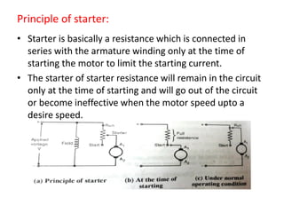 Principle of starter:
• Starter is basically a resistance which is connected in
series with the armature winding only at the time of
starting the motor to limit the starting current.
• The starter of starter resistance will remain in the circuit
only at the time of starting and will go out of the circuit
or become ineffective when the motor speed upto a
desire speed.
 
