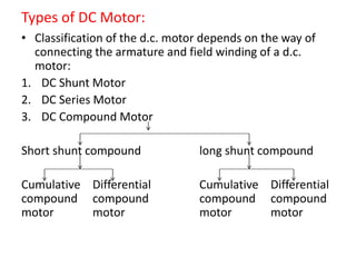 Types of DC Motor:
• Classification of the d.c. motor depends on the way of
connecting the armature and field winding of a...