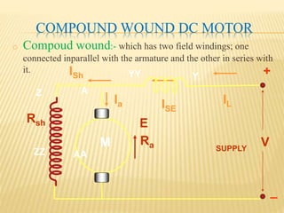 COMPOUND WOUND DC MOTOR
o Compoud wound:- which has two field windings; one
connected inparallel with the armature and the other in series with
it.
A
E
Ra
IL
V
Ia
AA
ISE
YYY +
_
ISh
Z
ZZ
Rsh
SUPPLY
M
 