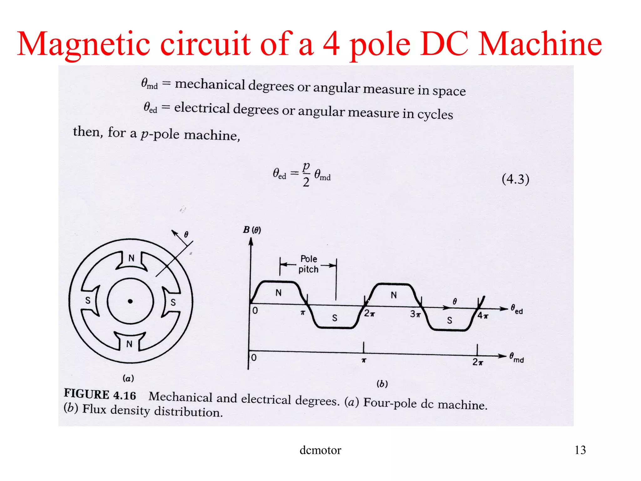 dcmotor 13
Magnetic circuit of a 4 pole DC Machine
 