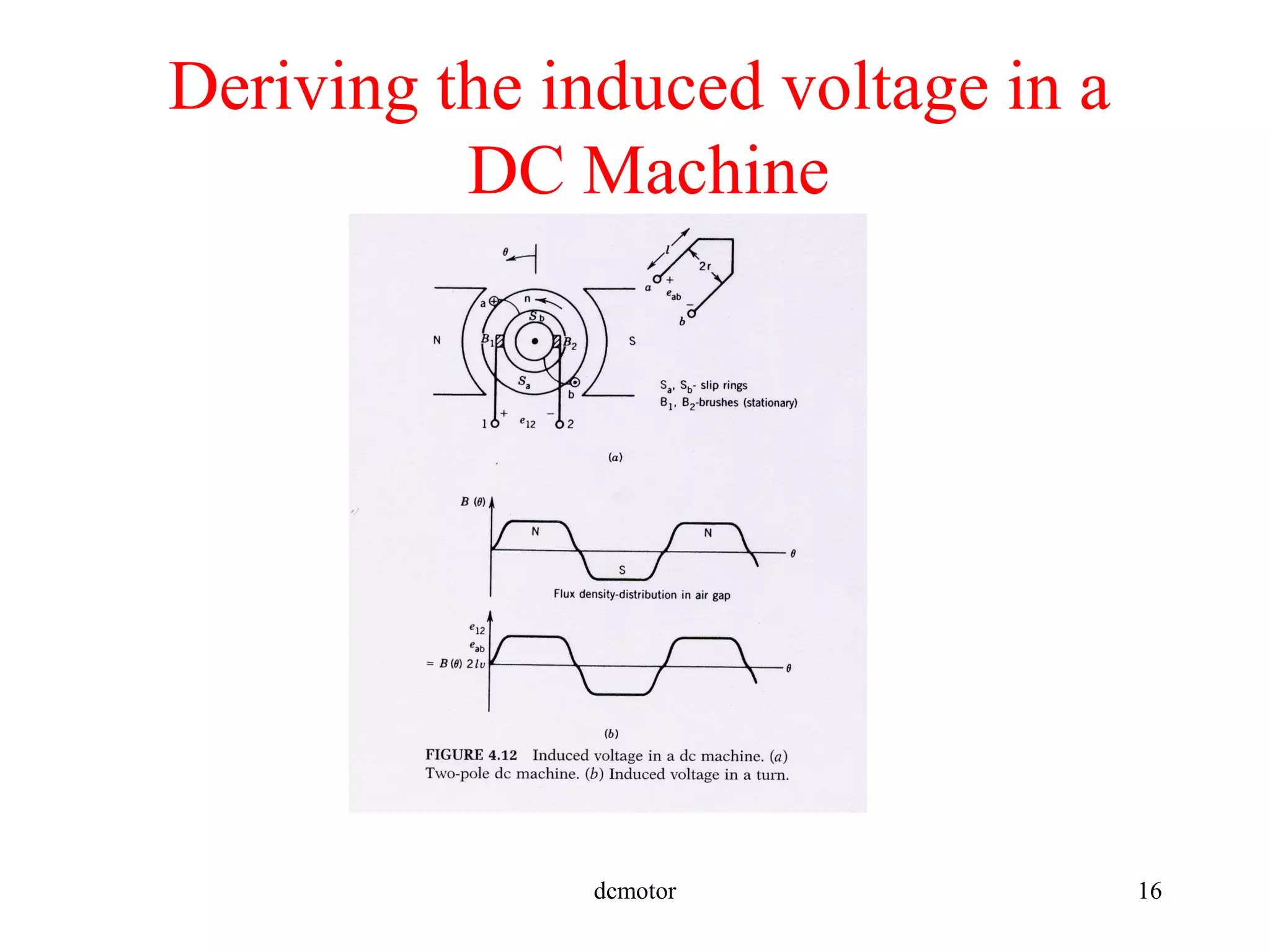 dcmotor 16
Deriving the induced voltage in a
DC Machine
 