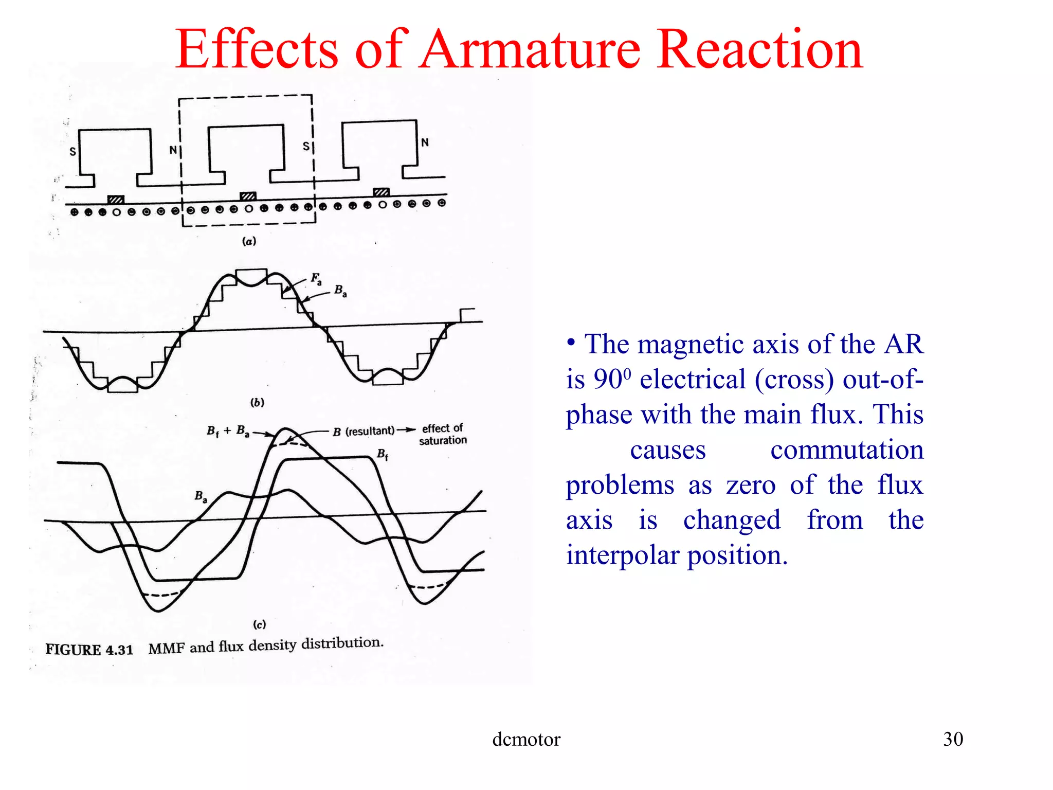 dcmotor 30
Effects of Armature Reaction
• The magnetic axis of the AR
is 900
electrical (cross) out-of-
phase with the main flux. This
causes commutation
problems as zero of the flux
axis is changed from the
interpolar position.
 