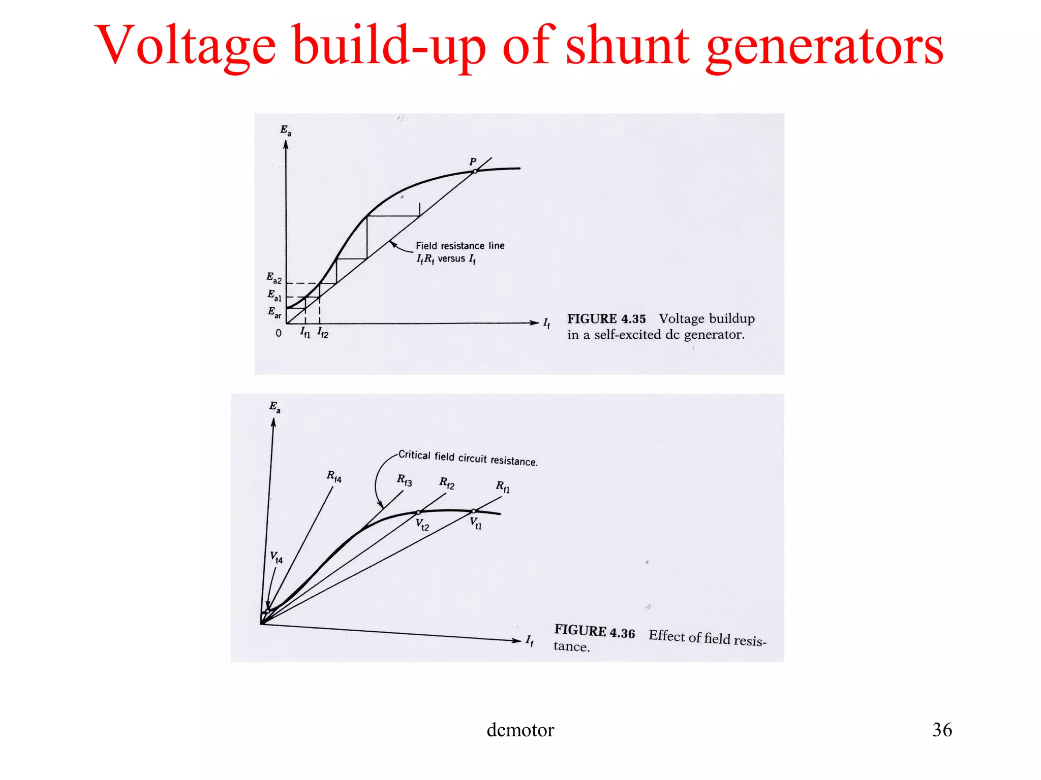 dcmotor 36
Voltage build-up of shunt generators
 