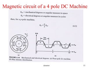 dcmotor 13
Magnetic circuit of a 4 pole DC Machine
 