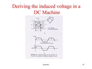 dcmotor 16
Deriving the induced voltage in a
DC Machine
 