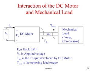 dcmotor 20
Interaction of the DC Motor
and Mechanical Load
DC Motor
Mechanical
Load
(Pump,
Compressor)
Tload
ωmEa
+
- Tdev
Ea is Back EMF
VT is Applied voltage
Tdev is the Torque developed by DC Motor
Tload is the opposing load torque
Ia
VT
+
--
 