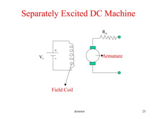 dcmotor 25
Field Coil
Armature
RA
Vf
Separately Excited DC Machine
+
-
 
