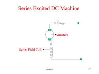 dcmotor 27
Series Field Coil
Armature
RA
Series Excited DC Machine
 