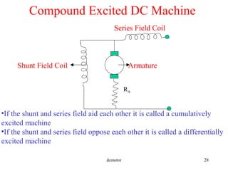 dcmotor 28
Shunt Field Coil Armature
RA
Compound Excited DC Machine
Series Field Coil
•If the shunt and series field aid each other it is called a cumulatively
excited machine
•If the shunt and series field oppose each other it is called a differentially
excited machine
 