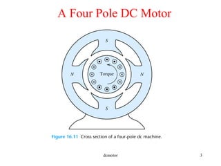 dcmotor 3
A Four Pole DC Motor
 