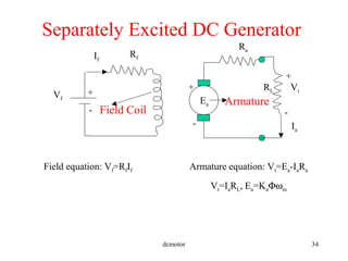 dcmotor 34
Field Coil
Armature
Ra
Vf
Separately Excited DC Generator
+
-
Rf
Vt
+
-
Field equation: Vf=RfIf
If
Ia
+
-
Ea
Armature equation: Vt=Ea-IaRa
Vt=IaRL, Ea=KaΦωm
RL
 
