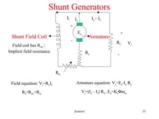 dcmotor 35
Shunt Generators
Field equation: Vt=Rf If
Rf=Rfw+Rfc
Armature equation: Vt=Ea-Ia Ra
Vt=(Ia – If) RL, Ea=KaΦωm
Shunt Field Coil Armature
Ra
RL
If Ia
Ia – If
Vt
+
-
Rfc
Ea
+
-
Field coil has Rfw :
Implicit field resistance
 