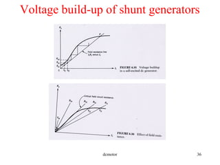 dcmotor 36
Voltage build-up of shunt generators
 