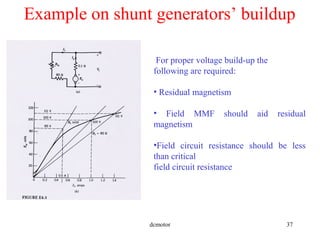 dcmotor 37
Example on shunt generators’ buildup
For proper voltage build-up the
following are required:
• Residual magnetism
• Field MMF should aid residual
magnetism
•Field circuit resistance should be less
than critical
field circuit resistance
 