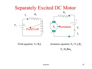 dcmotor 38
Field Coil
Armature
Ra
Vf
Separately Excited DC Motor
+
-
Rf
Vt
+
-
If
Ia
+
-
Ea
Armature equation: Ea=Vt-IaRa
Ea=KaΦωm
Field equation: Vf=RfIf
 