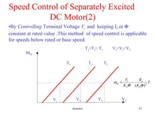dcmotor 41
Speed Control of Separately Excited
DC Motor(2)
•By Controlling Terminal Voltage Vt and keeping If or Φ
constant at rated value .This method of speed control is applicable
for speeds below rated or base speed.
ωm
VT
T1 T2 T3
T1<T2< T3
T
K
R
K
V
a
a
a
t
m 2
)( ΦΦ
ω −=
V1<V2<V3
V1
V2 V3
 