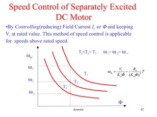 dcmotor 42
Speed Control of Separately Excited
DC Motor
•By Controlling(reducing) Field Current If or Φ and keeping
Vt at rated value. This method of speed control is applicable
for speeds above rated speed.
ωm
T1
T2
T3
T1<T2< T3
Φ
T
K
R
K
V
a
a
a
t
m 2
)( ΦΦ
ω −=
ω1
ω1> ω 2> ω 3
ω2
ω3
 