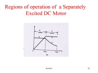 dcmotor 43
Regions of operation of a Separately
Excited DC Motor
 
