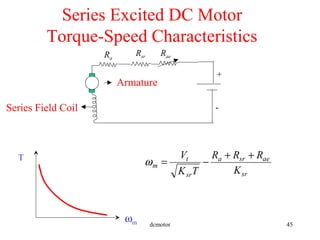 dcmotor 45
Series Field Coil
Armature
Ra
Series Excited DC Motor
Torque-Speed Characteristics
ωm
T
sr
aesra
sr
t
m
K
RRR
TK
V ++
−=ω
Rsr Rae
-
+
 