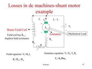 dcmotor 47
Losses in dc machines-shunt motor
example
Field equation: Vt=Rf If
Rf=Rfw+Rfc
Armature equation: Vt=Ea+Ia Ra
Ea=KaΦωm
Shunt Field Coil
Armature
Ra
If Ia
Ia – If
Vt
+
-
Rfc
Ea
+
-
Field coil has Rfw :
Implicit field resistance
Mechanical Load
 