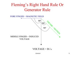 dcmotor 6
FORE FINGER = MAGNETIC FIELD
900
900
900
MIDDLE FINGER = INDUCED
VOLTAGE
TH
U
M
B
=
M
O
TIO
N
VOLTAGE = B l u
Fleming’s Right Hand Rule Or
Generator Rule
 