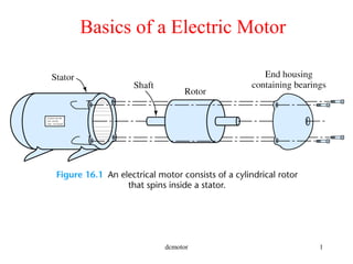 dcmotor 1
Basics of a Electric Motor
 