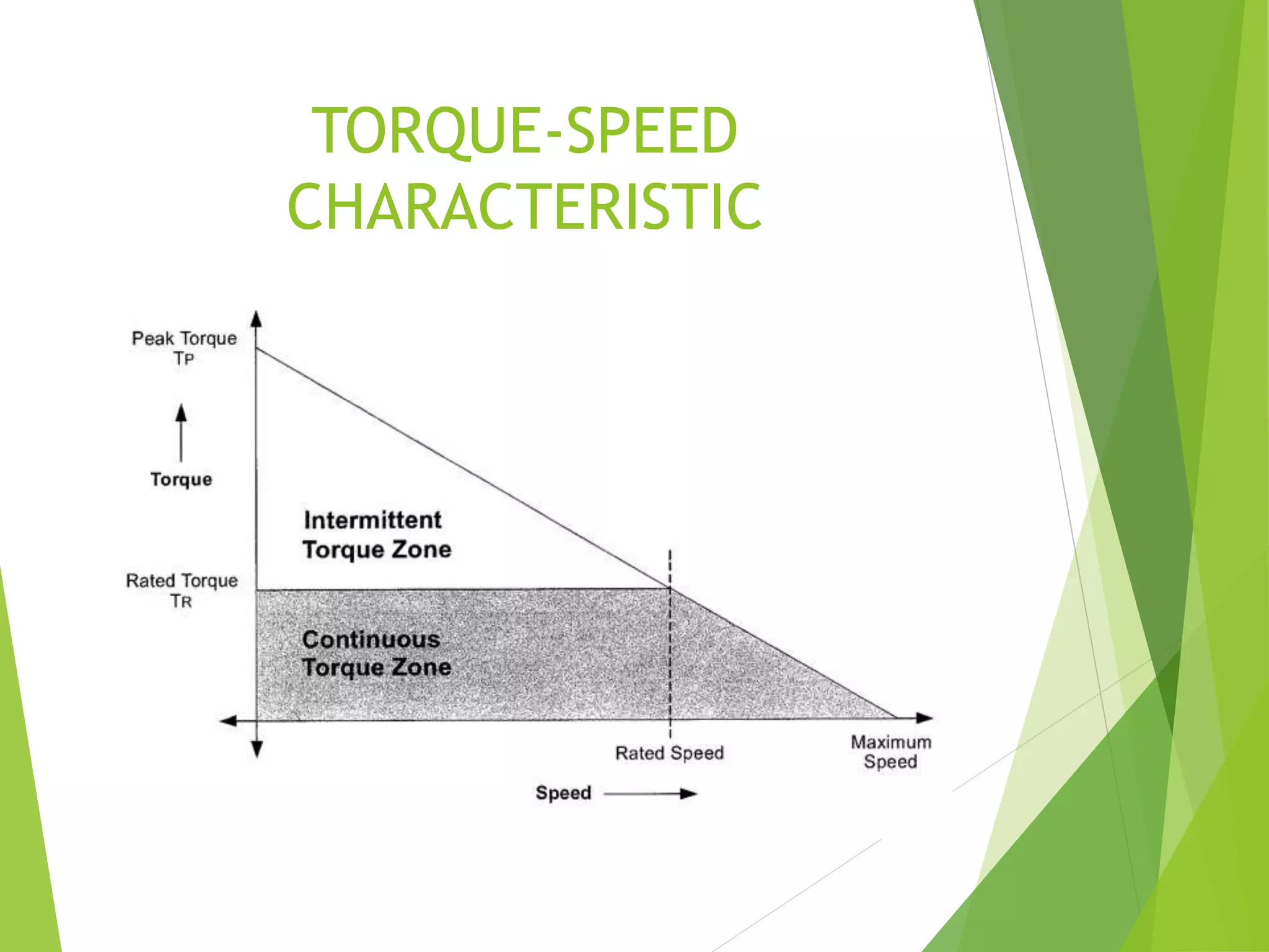 TORQUE-SPEED
CHARACTERISTIC
 