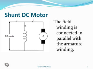 Shunt DC Motor
The field
winding is
connected in
parallel with
the armature
winding.
11Electrical Machines
 