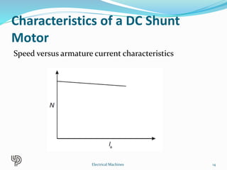Characteristics of a DC Shunt
Motor
Speed versus armature current characteristics
14Electrical Machines
 