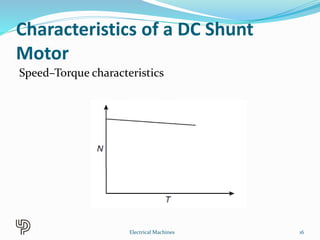 Characteristics of a DC Shunt
Motor
Speed–Torque characteristics
16Electrical Machines
 
