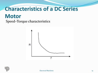 Characteristics of a DC Series
Motor
Speed–Torque characteristics
19Electrical Machines
 