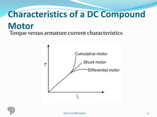 Characteristics of a DC Compound
Motor
Torque versus armature current characteristics
21Electrical Machines
 