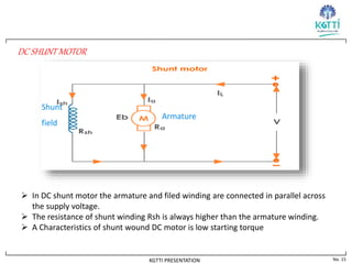 No. 15
KGTTI PRESENTATION
DC SHUNT MOTOR
Shunt
field
Armature
 In DC shunt motor the armature and filed winding are connected in parallel across
the supply voltage.
 The resistance of shunt winding Rsh is always higher than the armature winding.
 A Characteristics of shunt wound DC motor is low starting torque
 