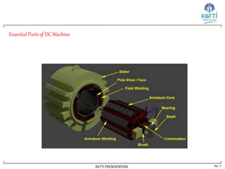 No. 7
KGTTI PRESENTATION
Essential Parts of DC Machine
 
