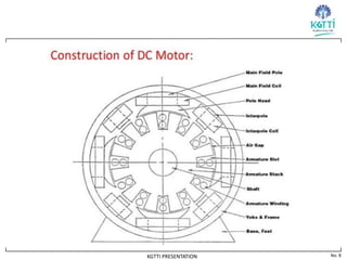 No. 8
KGTTI PRESENTATION
 