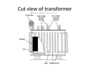 BASIC DESIGN AND WORKING PRINCIPAL OF TRANSFORMER | PPT