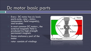 Dc motor basic parts Every  DC motor has six basic parts-axle, rotor , stator, commutator, field magnet(s), and brushes.  In most common DC motors , the external magnetic field is produced by high-strength permanent magnets , Stator-stationary part of the motor rotor -consists of windings 