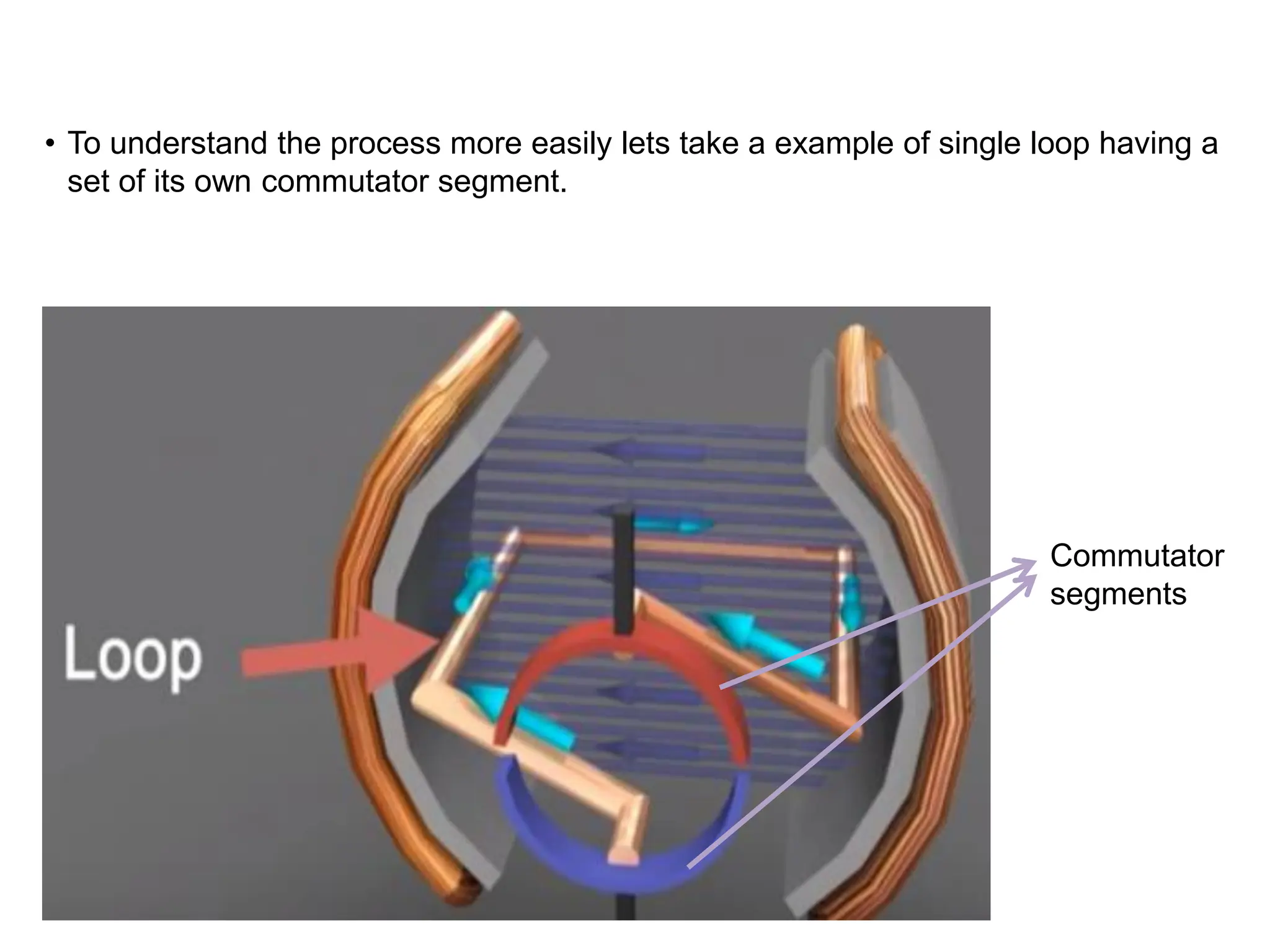 • To understand the process more easily lets take a example of single loop having a
set of its own commutator segment.
Commutator
segments
 