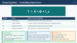 Comprehensive Fundamentals and Control of DC Motor Drives for ...