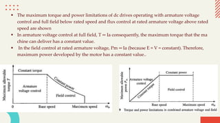  The maximum torque and power limitations of dc drives operating with armature voltage
control and full field below rated speed and flux control at rated armature voltage above rated
speed are shown
 In armature voltage control at full field, T ∞ Ia consequently, the maximum torque that the ma
chine can deliver has a constant value.
 In the field control at rated armature voltage, Pm ∞ Ia (because E ≈ V = constant). Therefore,
maximum power developed by the motor has a constant value..
 