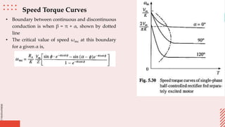 slidesmania.com
• Boundary between continuous and discontinuous
conduction is when β = π + α, shown by dotted
line
• The critical value of speed ωmc at this boundary
for a given α is,
Speed Torque Curves
 