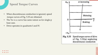 • When discontinuous conduction is ignored, speed
-torque curves of Fig. 5.33 are obtained.
• The Va vs α curve has same nature as for single-p
hase case.
• Drive operates in quadrants I and IV.
Speed Torque Curves
 