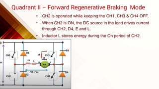 Quadrant II – Forward Regenerative Braking Mode
• CH2 is operated while keeping the CH1, CH3 & CH4 OFF.
• When CH2 is ON, the DC source in the load drives current
through CH2, D4, E and L.
• Inductor L stores energy during the On period of CH2.
 