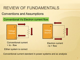 REVIEW OF FUNDAMENTALS
5
Conventions and Assumptions
Conventional Vs Electron current flow
Voltage
Source
+
--
Conventional current
+ to - flow
Voltage
Source
+
--
Electron current
- to + flow
Either system is correct
Conventional current standard in power systems and ac analysis
 